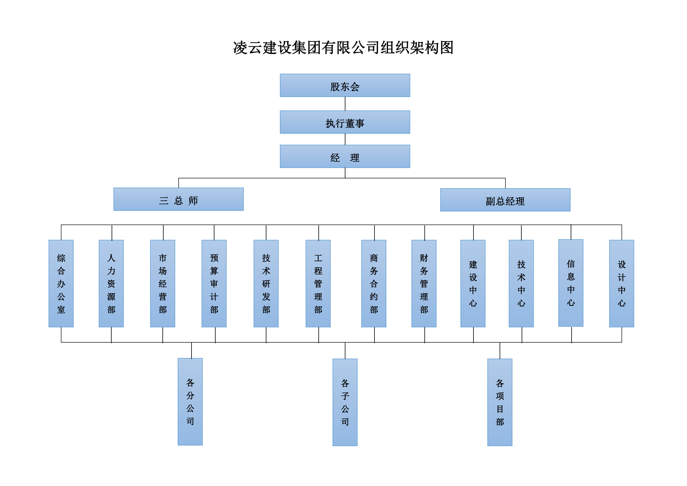 组织架构